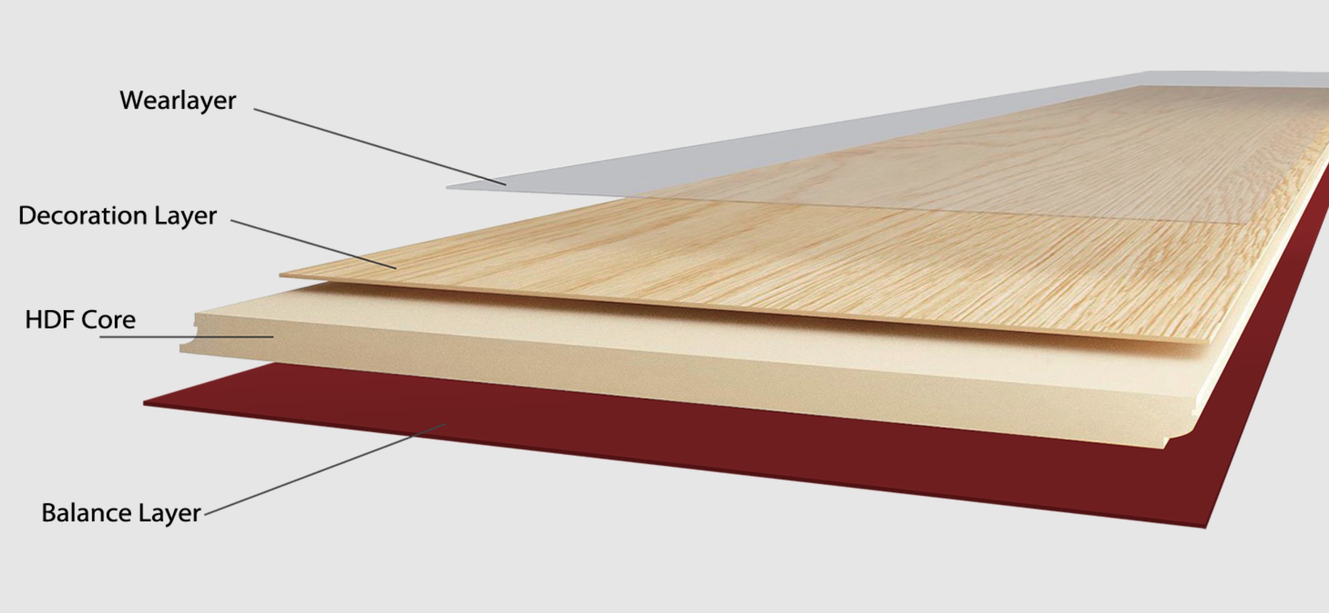 Структура ламината