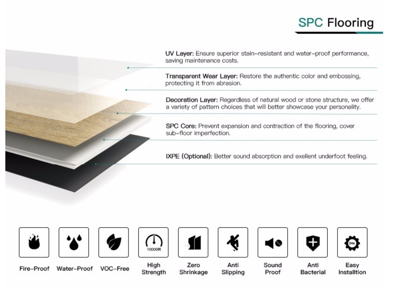 1. Структура СПК-1