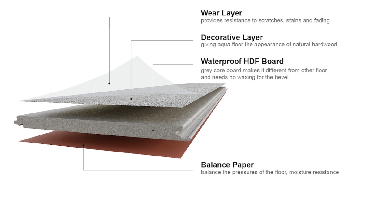 Конструкция пола &laquo;Аква&raquo;